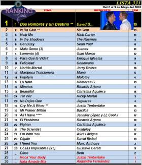 Ranking 331 de 2003